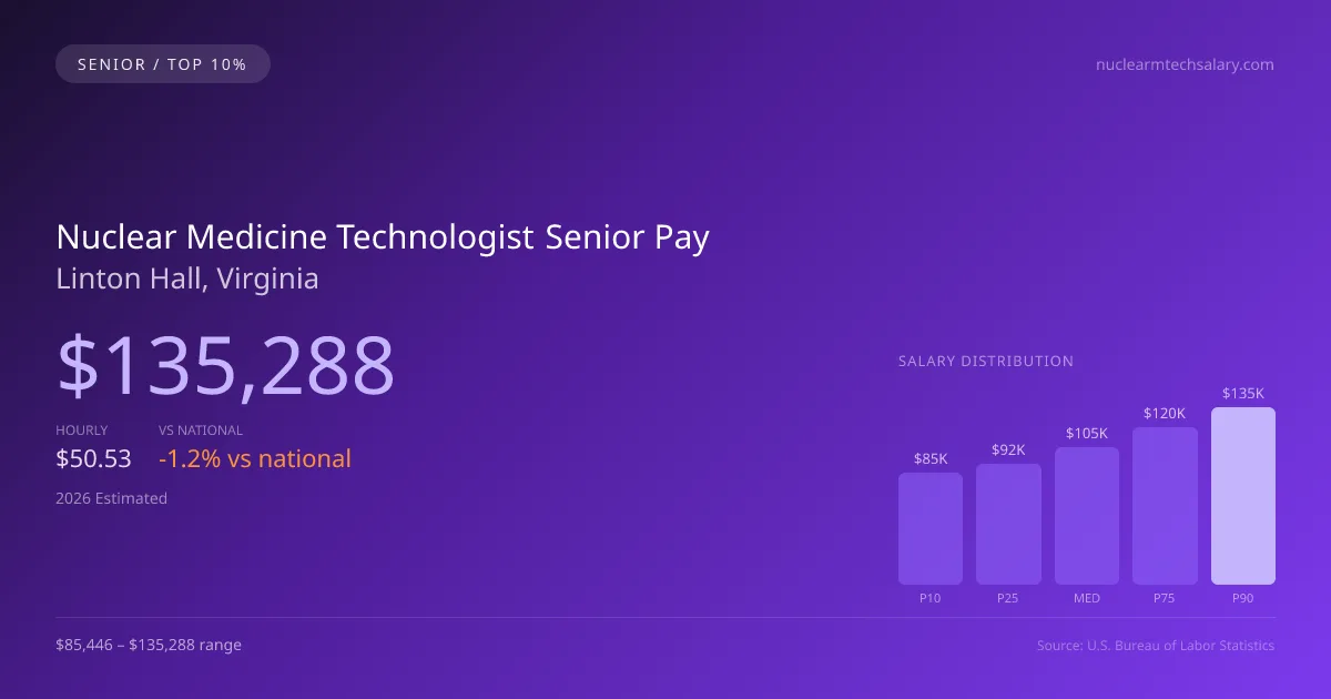 Nuclear Medicine Technologist Senior Salary in Linton Hall, VA — 2026 est., based on 2025 BLS
