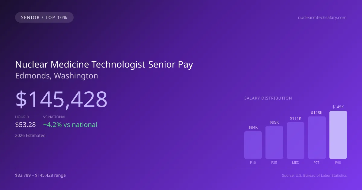 Nuclear Medicine Technologist Senior Salary in Edmonds, WA — 2026 est., based on 2025 BLS